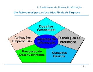 1. Fundamentos do Sistema de Informação
8
Um Referencial para os Usuários Finais da Empresa
 