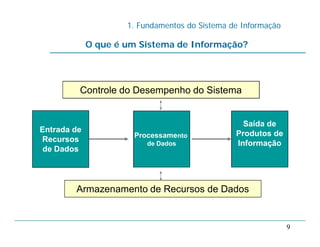 1. Fundamentos do Sistema de Informação
9
O que é um Sistema de Informação?
Entrada de
Recursos
de Dados
Processamento
de Dados
Saída de
Produtos de
Informação
Controle do Desempenho do Sistema
Armazenamento de Recursos de Dados
 
