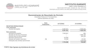 FONTE: https://igarape.org.br/prestacao-de-contas/
 