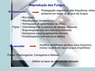 Reprodução dos Fungos
•R. assexuada: Propagação vegetativa; alta frequência; mitose
presente em todos os grupos de fungos
•Tipos
•Por fissão
•Blastósporos (brotamento)
•Artrósporos (fragmentação de hifas)
•Clamidósporos (presença de parede espessa)
•Esporangiósporos (em estrutura fechada)
•Zoósporos (esporangiósporos móveis)
•Conidiósporos (em estrutura aberta)
•R. sexuada: Amplifica variabilidade genética; baixa frequência,
meiose; ausente em alguns grupos (imperfeitos)
•Fases: Plasmogamia, Cariogamia e Meiose
Define os tipos de reprodução sexuada
 