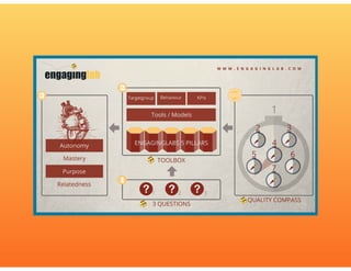 Roman Rackwitz - Gamification und OKR