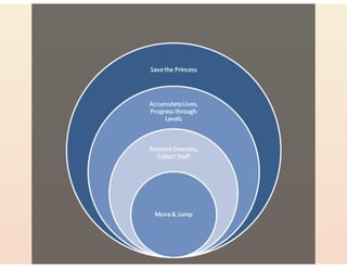 Roman Rackwitz - Gamification und OKR