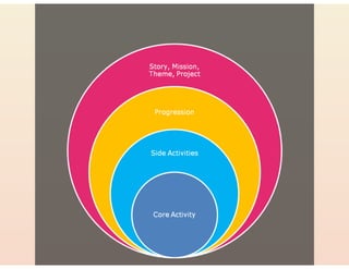 Roman Rackwitz - Gamification und OKR