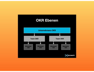 Roman Rackwitz - Gamification und OKR