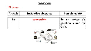 SEGMENTO III
El tema:
Artículo Sustantivo abstracto Complemento
La conversión de un motor de
gasolina a uno de
GNV.
 