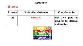 SEGMENTO IV
El tema:
Artículo Sustantivo abstracto Complemento
Las ventajas del GNV para el
usuario del parque
automotor.
 