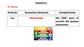 SEGMENTO V
El tema:
Artículo Sustantivo abstracto Complemento
Las desventajas del GNV para el
usuario del parque
automotor.
 