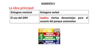 SEGMENTO V
La idea principal:
Sintagma nominal Sintagma verbal
El uso del GNV implica ciertas desventajas para el
usuario del parque automotor.
 