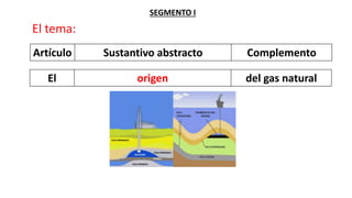 SEGMENTO I
El tema:
Artículo Sustantivo abstracto Complemento
El origen del gas natural
 