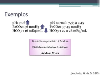 Exemplos
pH: 7,06 pH normal: 7,35 a 7,45
PaCO2: 56 mmHg PaCO2: 35-45 mmHg
HCO3-: 16 mEq/mL HCO3-: 22 a 26 mEq/mL
Distúrbio respiratório  Acidose
Distúrbio metabólico  Acidose
Acidose Mista
(Machado, M. da G, 2015)
 