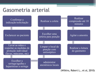 Gasometria arterial
Confirmar a
indicação/solicitação
Esclarecer ao paciente
Lavar as mãos e
respeitar as medidas de
proteção individual
(luvas, máscaras, etc)
Escolher a
seringa/agulha e
heparinizar a seringa
administrar
anestésicos locais
Limpar o local de
punção com
antisséptico
Escolher uma
artéria para punção
Realizar a coleta
Realizar
compressão até 10
minutos
Agitar a amostra
Realizar a leitura
do gasímetro
(Wilkins, Robert L., et al, 2010)
 