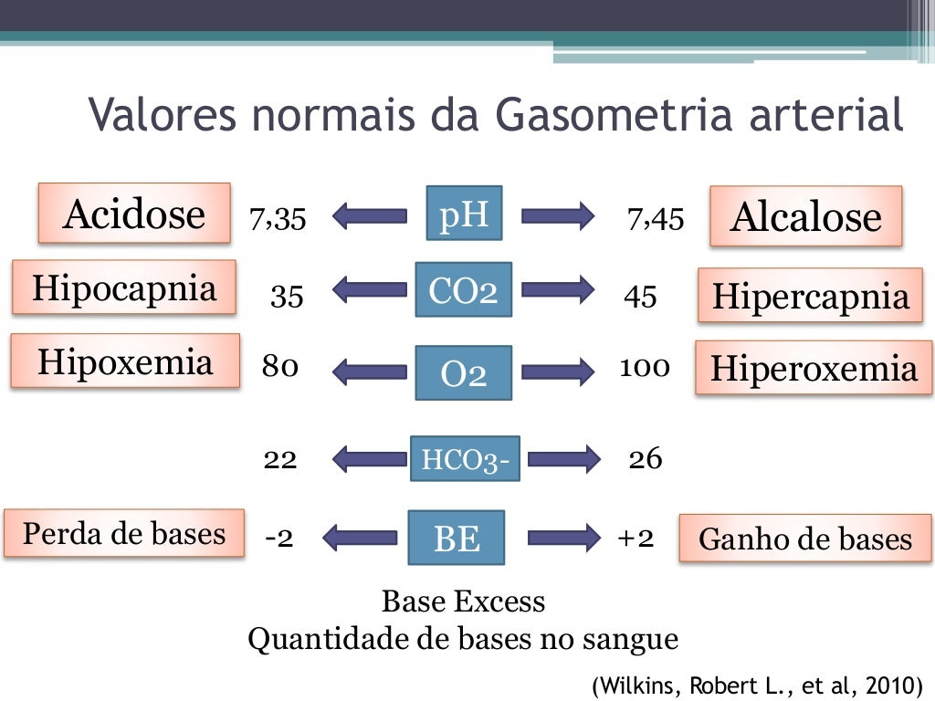 Valores Normais Gasometria Arterial LIBRAIN valores-normais-gasometria-arterial-librain