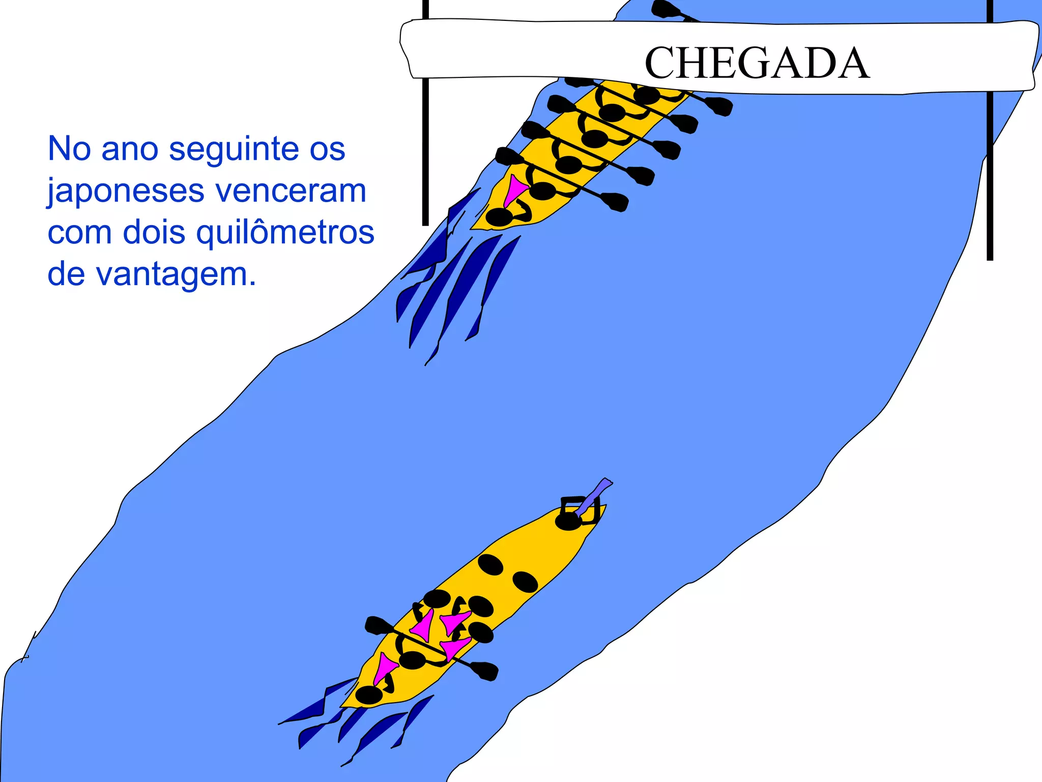 No ano seguinte os japoneses venceram com dois quilômetros de vantagem. CHEGADA 