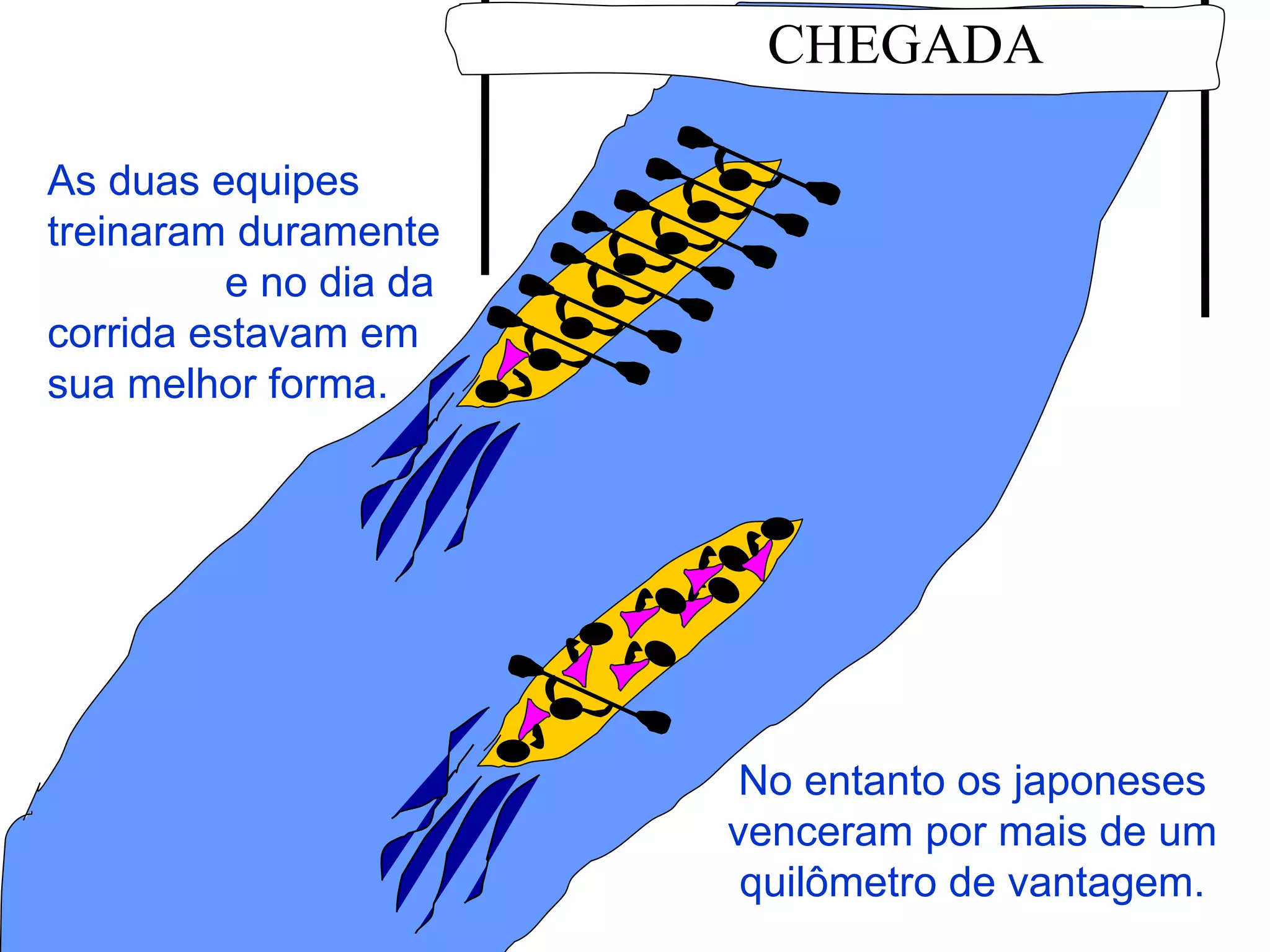 CHEGADA As duas equipes treinaram duramente  e no dia da corrida estavam em sua melhor forma. No entanto os japoneses venceram por mais de um quilômetro de vantagem. 