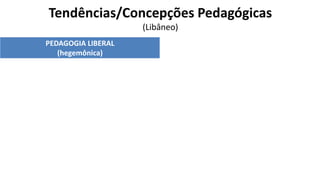 Tendências/Concepções Pedagógicas
(Libâneo)
PEDAGOGIA LIBERAL
(hegemônica)
PEDAGOGIA PROGRESSISTA
(contra-hegemônica)
Características Características
Conservadora: o mundo atual não deve ser
alterado; Escola: preparadora dos indivíduos
para o desempenho de papéis sociais;
Justificação do sistema capitalista; Teorias não
críticas (manutenção do status quo)
Transformadora: a educação é instrumento de
transformação social; Escola: meio de ajuda no
processo de superação das desigualdades
sociais; Concepção crítica da sociedade
capitalista; Teorias críticas.
Teorias Teorias
Tradicional
Renovada não Diretiva
Tecnicista
Renovada Progressivista
Libertadora
Libertária
Crítico-social dos Conteúdos
 