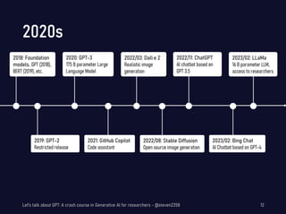 2020s
Let's talk about GPT: A crash course in Generative AI for researchers - @steven2358 12
2020: GPT-3
175 B parameter Large
Language Model
2018: Foundation
models. GPT (2018),
BERT (2019), etc.
2019: GPT-2
Restricted release
2021: GitHub Copilot
Code assistant
2022/03: Dall·e 2
Realistic image
generation
2022/08: Stable Diffusion
Open source image generation
2022/11: ChatGPT
AI chatbot based on
GPT 3.5
2023/02: Bing Chat
AI Chatbot based on GPT-4
2023/02: LLaMa
16 B parameter LLM,
access to researchers
 