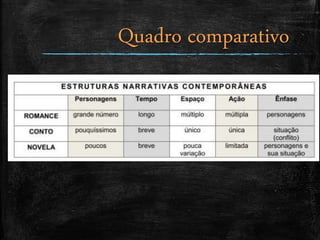 Quadro comparativo
 