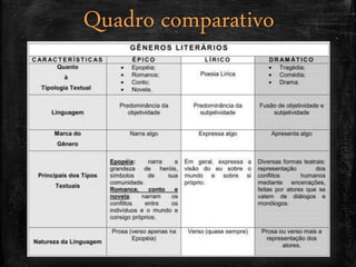 Quadro comparativo
 