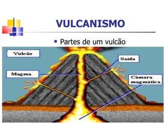 VULCANISMO Partes de um vulcão  