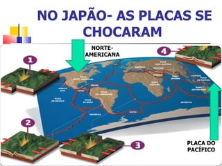 NO JAPÃO- AS PLACAS SE CHOCARAM PLACA DO PACÍFICO NORTE-AMERICANA 