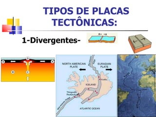 TIPOS DE PLACAS TECTÔNICAS:   1-Divergentes- 
