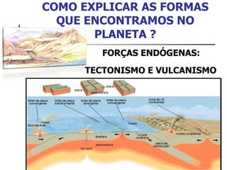COMO EXPLICAR AS FORMAS QUE ENCONTRAMOS NO PLANETA ? FORÇAS ENDÓGENAS: TECTONISMO E VULCANISMO 