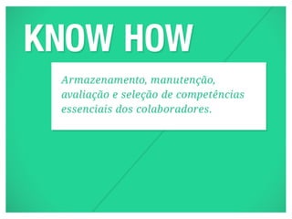 Armazenamento, manutenção,
avaliação e seleção de competências
essenciais dos colaboradores.
 