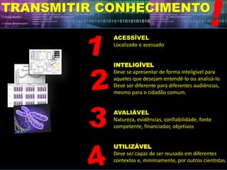 TRANSMITIR CONHECIMENTO
ACESSÍVEL
Localizado e acessado
INTELIGÍVEL
Deve se apresentar de forma inteligível para
aqueles que desejam entendê-lo ou analisá-lo.
Deve ser diferente para diferentes audiências,
mesmo para o cidadão comum.
AVALIÁVEL
Natureza, evidências, confiabilidade, fonte
competente, financiador, objetivos
UTILIZÁVEL
Deve ser capaz de ser reusado em diferentes
contextos e, minimamente, por outros cientistas.
 