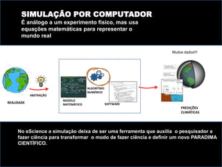 ABSTRAÇÃO
MODELO
MATEMÁTICO
ALGORÍTMO
NUMÉRICO
SOFTWARE
PREDIÇÕES
CLIMÁTICAS
REALIDADE
SIMULAÇÃO POR COMPUTADOR
É análogo a um experimento físico, mas usa
equações matemáticas para representar o
mundo real
No eScience a simulação deixa de ser uma ferramenta que auxilia o pesquisador a
fazer ciência para transformar o modo de fazer ciência e definir um novo PARADIMA
CIENTÍFICO.
Muitos dados!!!
 