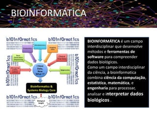 BIOINFORMÁTICA é um campo
interdisciplinar que desenvolve
métodos e ferramentas de
software para compreender
dados biológicos.
Como um campo interdisciplinar
da ciência, a bioinformatica
combina ciência da computação,
estatistica, matemática, e
engenharia para processar,
analisar e interpretar dados
biológicos .
BIOINFORMÁTICA
 