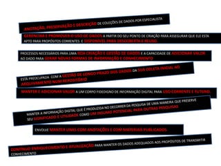 GERENCIAR E PROMOVER O USO DE DADOS A PARTIR DO SEU PONTO DE CRIAÇÃO PARA ASSEGURAR QUE ELE ESTA
APTO PARA PROPÓSITOS CORRENTES E DISPONÍVEL PARA DESCOBERTA E REUSO.
PROCESSOS NECESSÁRIOS PARA UMA BOA CRIAÇÃO E GESTÃO DE DADOS E A CAPACIDADE DE ADICIONAR VALOR
AO DADO PARA GERAR NOVAS FORMAS DE INFORMAÇÃO E CONHECIMENTO
MANTER E ADICIONAR VALOR A UM CORPO FIDEDIGNO DE INFORMAÇÃO DIGITAL PARA USO CORRENTE E FUTURO.
ENVOLVE MANTER LINKS COM ANOTAÇÕES E COM MATERIAIS PUBLICADOS
 