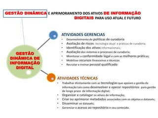GESTÃO DINÂMICA E APRIMORAMENTO DOS ATIVOS DE INFORMAÇÃO
DIGITAIS PARA USO ATUAL E FUTURO
ATIVIDADES GERENCIAS
• Desenvolvimento de políticas de curadoria
• Avaliação de riscos: tecnologia atual e práticas de curadoria;
• Identificação dos ativos informacionais;
• Avaliação dos sistemas e processos de curadoria;
• Monitorar a conformidade legal e com as melhores práticas;
• Mobilizar recursos financeiros e técnicos
• Recrutar e treinar pessoal qualificado
ATIVIDADES TÉCNICAS
• Trabalhar diretamente com as tecnologias que apoiam a gestão da
informação tais como desenvolver e operar repositórios para gestão
de longo prazo de informação digital;
• Organizar e catalogar os ativos de informação;
• Criar ou aprimorar metadados associados com os objetos e datasets;
• Disseminar os datasets;
• Gerenciar o acesso ao repositório e seu conteúdo.
GESTÃO
DINÂMICA DE
INFORMAÇÃO
DIGITAL
 