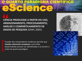 CIÊNCIA PRODUZIDA A PARTIR DO USO,
ARMAZENAMENTO, PROCESSAMENTO,
ANÁLISE E COMPARTILHAMENTO DE
DADOS DE PESQUISA (GRAY, 2005).
eScience
O QUARTO PARADIGMA CIENTÍFICO
O poder dos computadores modernos permite que
relações altamente complexas e até então
despercebidas possam ser identificadas e se tornem o
motor do quarto paradigma
[
[
 