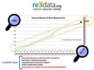 1600 1500
Brazil Exploration and Production Database
WorldClim - Global Climate Data
Integrated Ocean Discovery Program
Global Collaboration Engine
Repositório de Dados de Levantamentos Biológicos
COUNTRY: Brazil
 