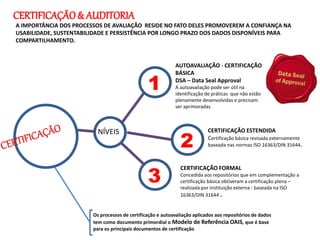 AUTOAVALIAÇÃO - CERTIFICAÇÃO
BÁSICA
DSA – Data Seal Approval
A autoavaliação pode ser útil na
identificação de práticas que não estão
plenamente desenvolvidas e precisam
ser aprimoradas
CERTIFICAÇÃO ESTENDIDA
Certificação básica revisada externamente
baseada nas normas ISO 16363/DIN 31644.
CERTIFICAÇÃO FORMAL
Concedida aos repositórios que em complementação a
certificação básica obtiveram a certificação plena –
realizada por instituição externa - baseada na ISO
16363/DIN 31644 .
NÍVEIS
1
2
3
CERTIFICAÇÃO& AUDITORIA
A IMPORTÂNCIA DOS PROCESSOS DE AVALIAÇÃO RESIDE NO FATO DELES PROMOVEREM A CONFIANÇA NA
USABILIDADE, SUSTENTABILIDADE E PERSISTÊNCIA POR LONGO PRAZO DOS DADOS DISPONÍVEIS PARA
COMPARTILHAMENTO.
Os processos de certificação e autoavaliação aplicados aos repositórios de dados
tem como documento primordial o Modelo de Referência OAIS, que é base
para os principais documentos de certificação
 