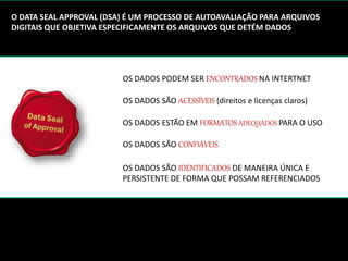 OS DADOS PODEM SER ENCONTRADOS NA INTERTNET
OS DADOS SÃO ACESSÍVEIS (direitos e licenças claros)
OS DADOS ESTÃO EM FORMATOS ADEQUADOS PARA O USO
OS DADOS SÃO CONFIÁVEIS
OS DADOS SÃO IDENTIFICADOS DE MANEIRA ÚNICA E
PERSISTENTE DE FORMA QUE POSSAM REFERENCIADOS
O DATA SEAL APPROVAL (DSA) É UM PROCESSO DE AUTOAVALIAÇÃO PARA ARQUIVOS
DIGITAIS QUE OBJETIVA ESPECIFICAMENTE OS ARQUIVOS QUE DETÉM DADOS
 