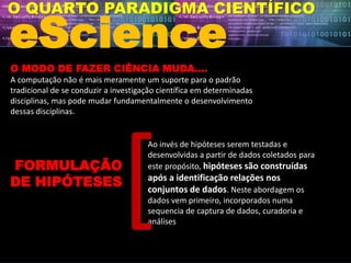 eScience
O QUARTO PARADIGMA CIENTÍFICO
O MODO DE FAZER CIÊNCIA MUDA....
A computação não é mais meramente um suporte para o padrão
tradicional de se conduzir a investigação científica em determinadas
disciplinas, mas pode mudar fundamentalmente o desenvolvimento
dessas disciplinas.
Ao invés de hipóteses serem testadas e
desenvolvidas a partir de dados coletados para
este propósito, hipóteses são construídas
após a identificação relações nos
conjuntos de dados. Neste abordagem os
dados vem primeiro, incorporados numa
sequencia de captura de dados, curadoria e
análises
FORMULAÇÃO
DE HIPÓTESES
 