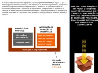 Informação de Empacotamento
Pacote 1
INFORMAÇÃO DE
CONTEÚDO
Informação de
Representação
Objeto de Dados
INFORMAÇÃO DE
DESCRIÇÃO DE
PRESERVAÇÃO
Inform. de Referência
Inform. de Proveniência
Inform. de Contexto
Inform. de Fixidade
Informação
Descritiva sobre
o Pacote 1
[indexação]
001100
100110
010010
010100
100001
010000
010111
001011
001010
101000
100001
O Modelo de Informação do OAIS propõe o conceito de pacote de informação (figura 3), que é
formado pela informação de conteúdo e pela informação de descrição de preservação, encapsuladas
e identificadas pela informação de empacotamento. A informação de conteúdo é o objeto de
informação (objeto de dado + informação de representação) a ser preservado. A informação de
descrição de preservação é a informação necessária para a adequada preservação da informação de
conteúdo, e que pode ser categorizada como informação sobre proveniência, referência, fixidade e
contexto.
O MODELO DE INFORMAÇÃO DO
OAIS PROPÕE O CONCEITO DE
PACOTE DE INFORMAÇÃO, QUE É
FORMADO PELA INFORMAÇÃO DE
CONTEÚDO E PELA INFORMAÇÃO
DE DESCRIÇÃO DE PRESERVAÇÃO,
ENCAPSULADAS E IDENTIFICADAS
PELA INFORMAÇÃO DE
EMPACOTAMENTO.
 