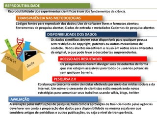 Reprodutibilidade dos experimentos científicos é um dos fundamentos da ciência.
Os dados científicos devem estar disponíveis para qualquer pessoa
sem restrições de copyright, patentes ou outros mecanismos de
controle. Dados abertos incentivam o reuso em outras áreas diferentes
da original, o que pode levar a descobertas surpreendentes.
Os pesquisadores devem divulgar suas descobertas de forma
que elas estejam acessíveis para todos os usuários potenciais
sem qualquer barreira.
Colaboração crescente entre cientistas efetivada por meio das mídias sociais e da
internet. Um número crescente de cientistas estão encontrando novas
estratégias para comunicar seus trabalhos usando wikis, blogs, twitter
Códigos fontes para reproduzir dos dados; Uso de software livres e formatos abertos;
Ferramentas de pesquisa abertas; Dados de entrada e metadados Cadernos de pesquisa abertos
A avaliação pelas instituições de pesquisa, bem como a aprovação de financiamento pelas agências
deve levar em conta a preparação dos dados para disponibilidade na mesma escala em que
considera artigos de periódicos e outras publicações, ou seja o nível de transparência.
 