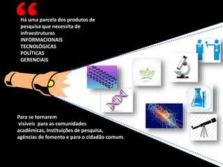 Há uma parcela dos produtos de
pesquisa que necessita de
infraestruturas
INFORMACIONAIS
TECNOLÓGICAS
POLÍTICAS
GERENCIAIS
Para se tornarem
visíveis para as comunidades
acadêmicas, Instituições de pesquisa,
agências de fomento e para o cidadão comum.
 