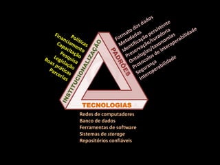 TECNOLOGIAS
Redes de computadores
Banco de dados
Ferramentas de software
Sistemas de storage
Repositórios confiáveis
 