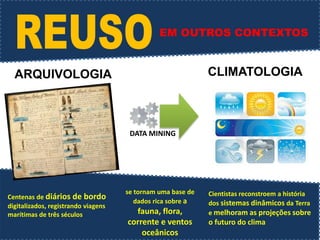 EM OUTROS CONTEXTOS
Centenas de diários de bordo
digitalizados, registrando viagens
marítimas de três séculos
ARQUIVOLOGIA CLIMATOLOGIA
se tornam uma base de
dados rica sobre a
fauna, flora,
corrente e ventos
oceânicos
DATA MINING
Cientistas reconstroem a história
dos sistemas dinâmicos da Terra
e melhoram as projeções sobre
o futuro do clima
 