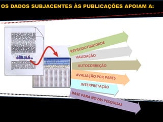 AUTOCORREÇÃO
OS DADOS SUBJACENTES ÀS PUBLICAÇÕES APOIAM A:
 