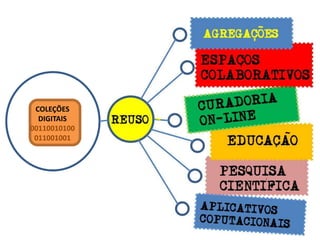 COLEÇÕES
DIGITAIS
00110010100
011001001
 