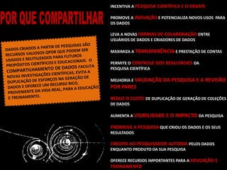 INCENTIVA A PESQUISA CIENTÍFICA E O DEBATE
PROMOVE A INOVAÇÃO E POTENCIALIZA NOVOS USOS PARA
OS DADOS
LEVA A NOVAS FORMAS DE COLABORAÇÃO ENTRE
USUÁRIOS DE DADOS E CRIADORES DE DADOS
MAXIMIZA A TRANSPARÊNCIA E PRESTAÇÃO DE CONTAS
PERMITE O CONTROLE DOS RESULTADOS DA
PESQUISA CIENTÍFICA
MELHORIA E VALIDAÇÃO DA PESQUISA E A REVISÃO
POR PARES
REDUZ O CUSTO DE DUPLICAÇÃO DE GERAÇÃO DE COLEÇÕES
DE DADOS
AUMENTA A VISIBILIDADE E O IMPACTO DA PESQUISA
PROMOVE A PESQUISA QUE CRIOU OS DADOS E OS SEUS
RESULTADOS
CREDITA AO PESQUISADOR AUTORIA PELOS DADOS
ENQUANTO PRODUTO DA SUA PESQUISA
OFERECE RECURSOS IMPORTANTES PARA A EDUCAÇÃO E
TREINAMENTO
 
