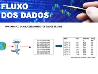 UM EXEMPLO DE PROCESSAMENTO DE DADOS BRUTOS
FLUXO
DOS DADOS
 
