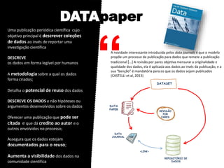 Uma publicação periódica científica cujo
objetivo principal é descrever coleções
de dados ao invés de reportar uma
investigação científica
DESCREVE
os dados em forma legível por humanos
A metodologia sobre a qual os dados
forma criados;
Detalha o potencial de reuso dos dados
DESCREVE OS DADOS e não hipóteses ou
argumentos desenvolvidos sobre os dados
Oferecer uma publicação que pode ser
citada e que dá credito ao autor e o
outros envolvidos no processo;
Assegura que os dados estejam
documentados para o reuso;
Aumenta a visibilidade dos dados na
comunidade científica
DATASET
DATA
PAPER
DATA
JOURNAL
REVISÃO
POR
PARES
<LINK>
A novidade interessante introduzida pelos data journals é que o modelo
propõe um processo de publicação para dados que remete a publicação
tradicional [...] A revisão por pares objetiva mensurar a originalidade e
qualidade dos dados, ela é aplicada aos dados ao invés da publicação, e a
sua “benção” é mandatória para os que os dados sejam publicados
(CASTELLI et al, 2013)
DATApaper
REPOSITÓRIO DE
DADOS
“
 