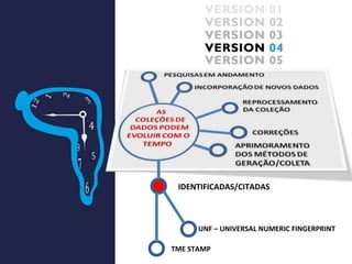 IDENTIFICADAS/CITADAS
UNF – UNIVERSAL NUMERIC FINGERPRINT
TME STAMP
 