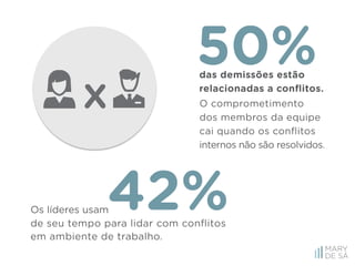 Gestão Emocional na Liderança