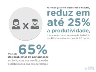 Gestão Emocional na Liderança